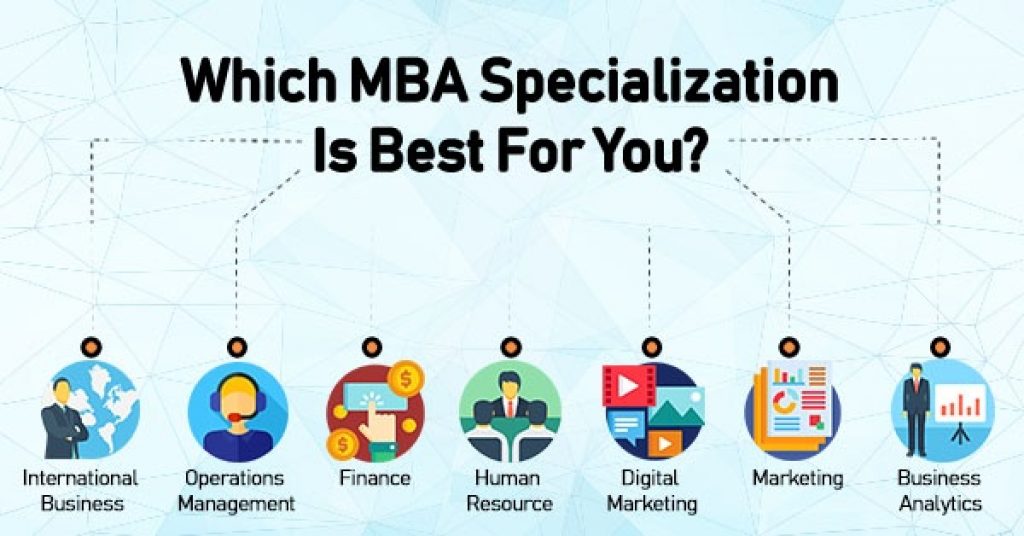 Courses After MBA | Courses After MBA Details, Job Oppurtunities, Salary
