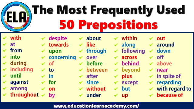 150+ Prepositions (पूर्वसर्ग) – अब कभी नहीं भूल पाओगे।