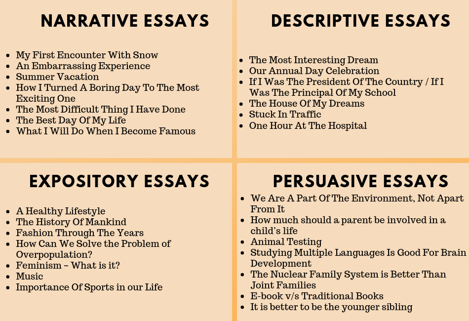 List of Various Persuasive Essay Topics in English & Examples